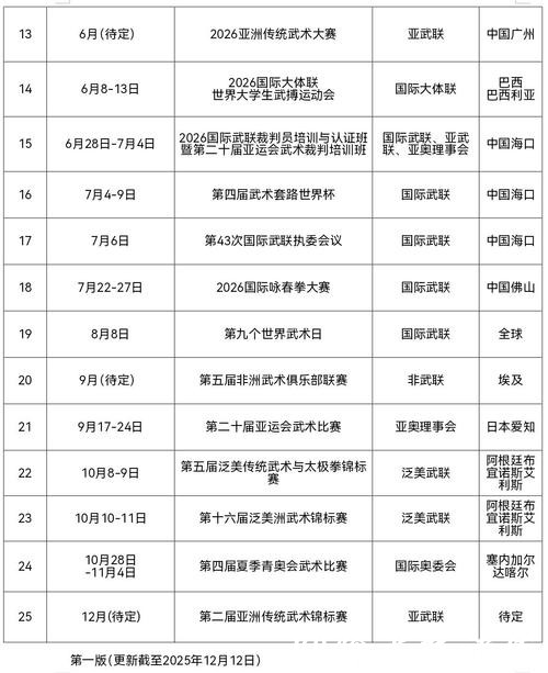 武术迈入奥林匹克系列赛事新阶段 国际武联发布2026全球赛事计划
