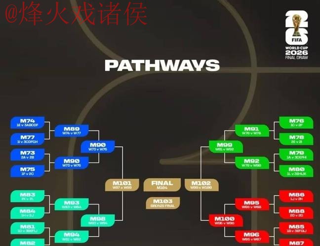 掌握2026世界杯比分稳定秘诀
